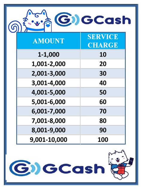gcash template|Gcash: Cash In/ Out Rate Charges .